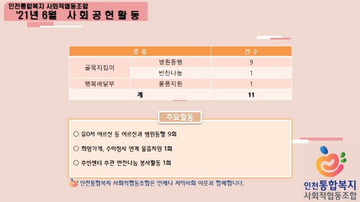 2021년 6월 실적.jpg