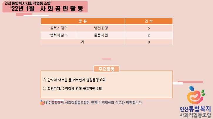 2022년 1월 실적.png