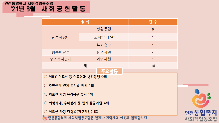 2021년 8월 실적.png