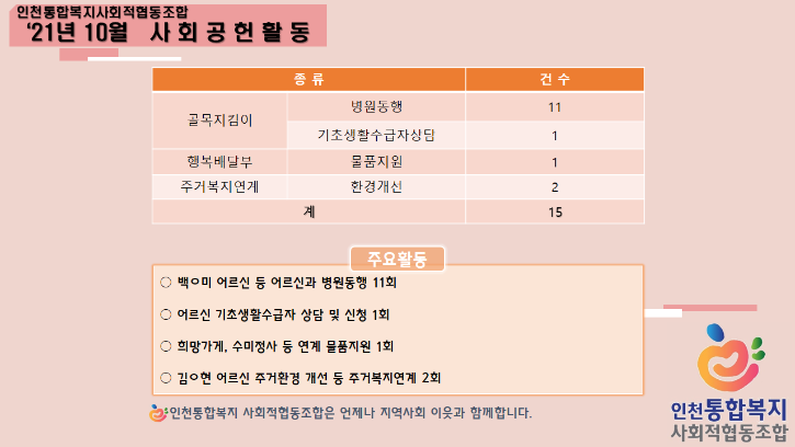 2021년 10월 실적.png