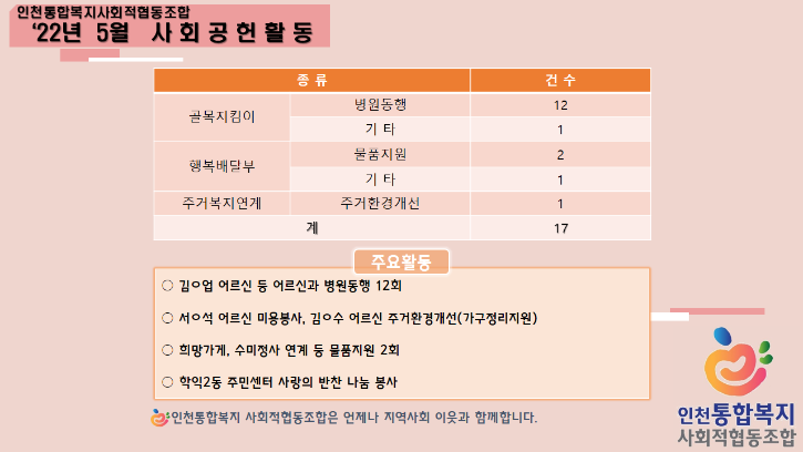 2022년 5월 실적.png