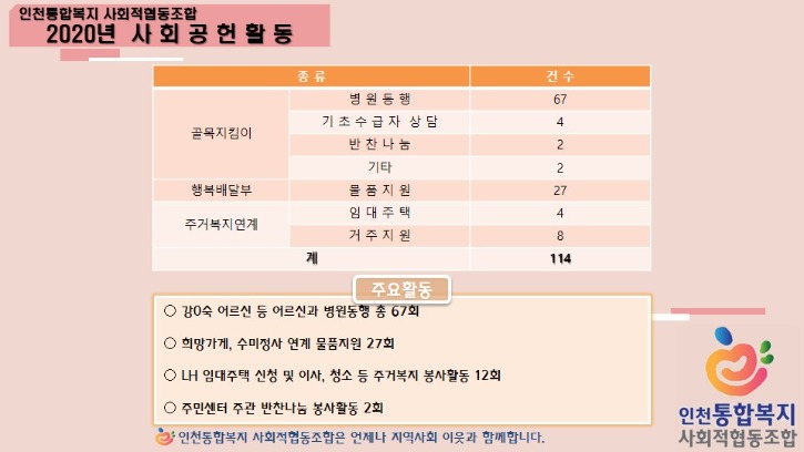 2020년 사회공헌 실적집계.jpg