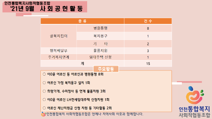 2021년 9월 실적.png