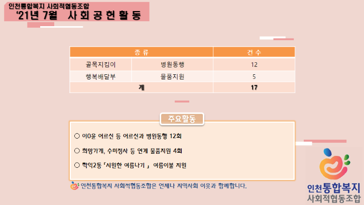 2021년 7월 실적.png